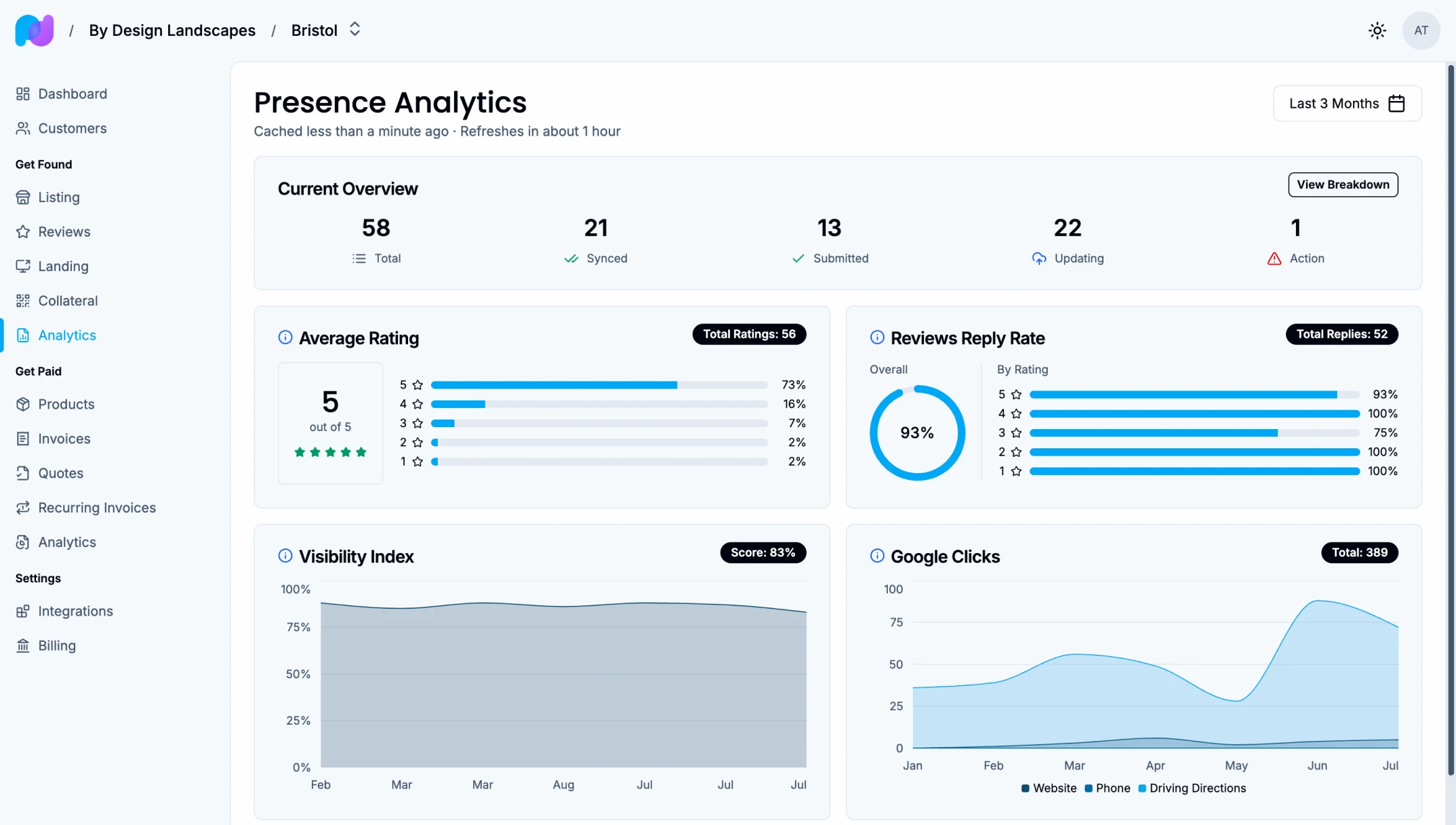 Presence Analytics